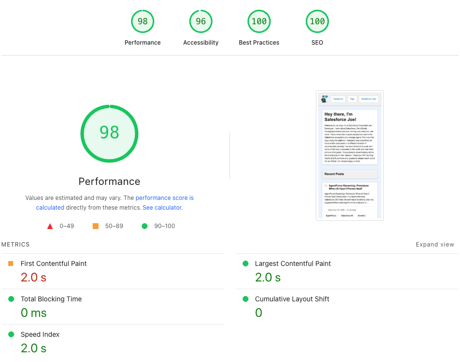 PageSpeed Score