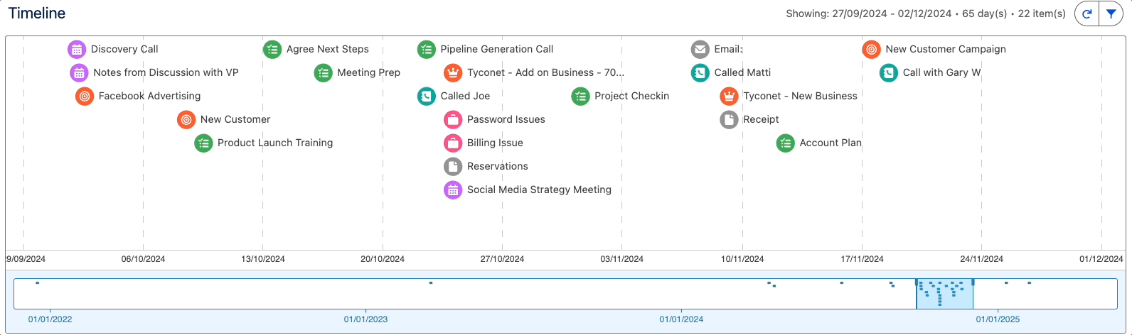 Timeline LWC Demo - Shows all related Salesforce records in an interactive timeline